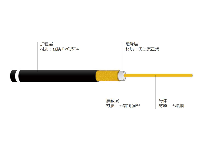 銅導體實芯聚乙烯絕緣 50Ω 同軸電纜 SYV50型